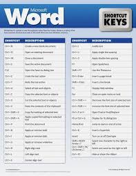 Eko Hariyanto Microsoft Word Microsoft Word Shortcut Keys In 2020 Excel Shortcuts Computer Shortcut Keys Computer Shortcuts