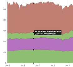 wrong chart js points get highlighted on hover stack overflow