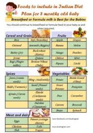 Toddlers get constipated for the same reasons as adults: Indian Diet Chart For 8 Months Old Baby Budding Star