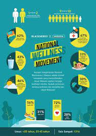 21 jenis gaya hidup tidak sehat yang menghantarkan anda kepada kematian yang harus dihindari agar tetap bugar sampai kakek apa pentingnya menjaga pola hidup sehat ? Mahu Biasakan Norma Baharu Jom Amalkan Gaya Hidup Sihat Sejahtera Imbangi Kerja Kehidupan Famili Mstar