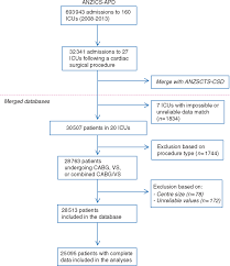 The duration of immunity to coronavirus infection is not yet understood. Age And Other Perioperative Risk Factors For Postoperative Systemic Inflammatory Response Syndrome After Cardiac Surgery British Journal Of Anaesthesia