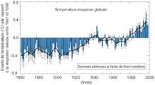 En ouvrant la bouteille, le co2 gazeux s��chappe et la pression et la temp�rature* chutent brutalement, entra�nant ainsi la 33. Co2 Atmospherique Et Temperature Est On Dans Une Periode De Hausse Ou De Baisse Planet Terre