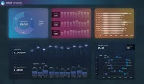 Dashboard Templates In 2020 Visual Design Dashboard Template Design Skills