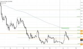 Ceny bitcoin na wykresie podawane są w złotówkach wykres odzwierciedla sytuację na giełdzie bitbay. Bch Usd Kurs I Wykres Bitcoin Cash Dolar Tradingview