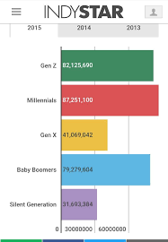 The Five Generations Traditionalists Or Silent Generation