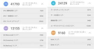 Arレンズ機能 Nova Lite 2のアップデート Fig La1 8 0 0 128 してみた話 格安スマホマイスターぴざまん