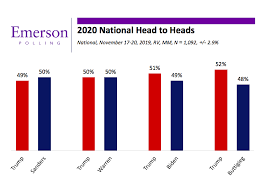 Polls Emerson College Polling