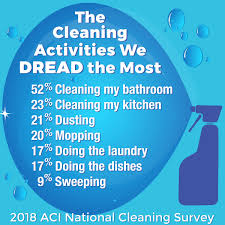 These spring cleaning tips will help you get your house tidy and organized for the coming year. Survey What S Cleaned The Most Tidying The Toilet Is Number One The American Cleaning Institute Aci