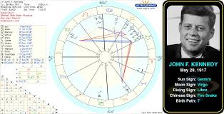 Pin By Astrologer Angel On Famous Geminis Birth Chart