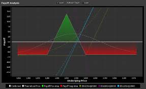 Barchart Trader Payoff Analysis Chart