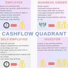 Become A Business Owner In 2020 Learn Earn Robert Kiyosaki Cashflow Kiyosaki
