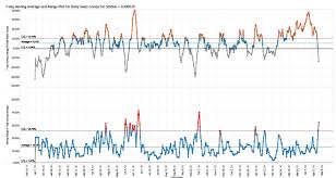 Using Daily Data In Tableau To Calculate Annual Sales Comps