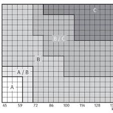 Herman Miller Aeron Size Chart Q House Pl