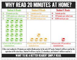Why Read 20 Minutes A Day Reading Classroom Teaching Parents As Teachers