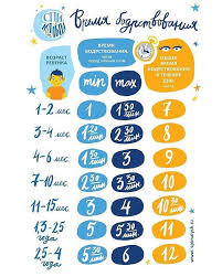 развитие ребенка от 0 до 1 года по месяцам 1 488 Otmetok Nravitsya 95 Kommentariev Spi Malysh Obuchenie Snu Spimalysh V Instagram Stavte Like Esli Nuzh Kids And Parenting Baby Health Baby Time