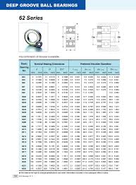 62 series deep groove ball bearings your source for