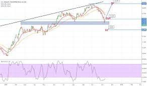 Daily peso per us dollar. Usd Php Chart U S Dollar To Philippine Peso Tradingview
