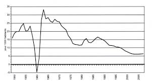 Liste alphabétique des villes de chine. La Demographie Chinoise En Mutation
