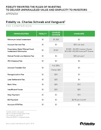 Learn how fidelity investments compares to other brokers in our comprehensive and objective fidelity investments review. Fidelity Rewrites The Rules Of Investing To Deliver Unparalleled Value And Simplicity To Investors Business Wire