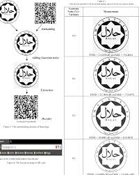 Upon approval of both departments, the abattoirs and processing plants will be listed in the malaysian approved plants list. Figure 7 From Investigation On Perceptual And Robustness Of Lsb Digital Watermarking Scheme On Halal Logo Authentication Semantic Scholar
