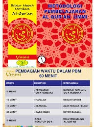 Download buku metode ummi pdf buku yang sudah menjadi acuan para guru ini rupanya agak sulit untuk didapatkan. 87 Gambar Buku Ummi Paling Bagus Gambar Pixabay
