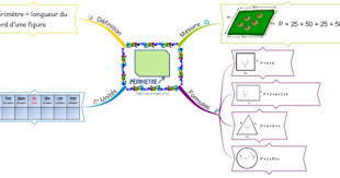 Mathematiques Site De Stylo Rouge Et Crayon Gris Carte Mentale Maths Carte Mentale Mathematiques College