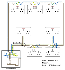 Schematic electrical wiring diagrams are different from other electrical wiring diagrams because they show the flow through the circuit rather than the physical layout of any equipment. Ring Circuit Wikipedia