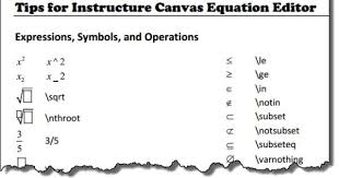 Tips For The Equation Editor In Instructure Canvas Canvas Instructure Canvas Learning Management System