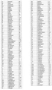 Pin On Homeschooling