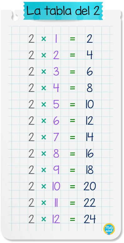 La tabla del 2 | Matemóvil