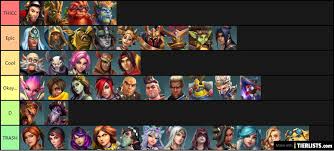Rise of the champions #1 europe. Most Desirable Paladins Champions Tier List Tierlists Com