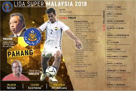 Kesebelasan utama dan aksi skuad pahang fa menentang kedah fa bagi perlawanan #cimbligasuper2020 malam ini di stadium darul makmur. Tok Gajah Bakal Amuk