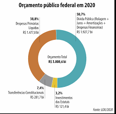 En su paso por la provincia, el exjuez de la cámara federal cedió una entrevista exclusiva a el tribuno de jujuy donde se refirió a la importancia de avanzar en una actualización de la constitución. Orcamento Aprovado Pelo Congresso Para 2020 E O Mais Restritivo Dos Ultimos Anos Senado Noticias