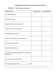 Quickly memorize the terms, phrases and much more. Kt T4 Perbezaan Antara Tanah Pamah Dan Tanah Tinggi