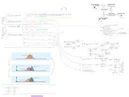 Kalman Filter Cheat Sheet