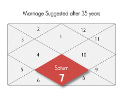 marriage predictions decoded delayed early and successful