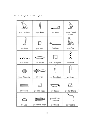 Ancient Egyptian Hieroglyphs Free Download