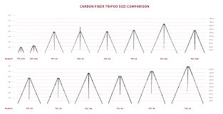 Tripod Guide