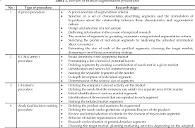 Find all variants of smart coffee table available at discounted prices and offers. 1 Segmentation Of Coffee Consumers Using Sustainable 2 Values Cluster Analysis On The Polish Coffee Market 3 Semantic Scholar