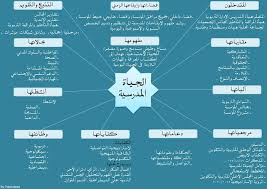 نتيجة بحث الصور عن النوادي التربوية ومهامها