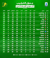 Stadium, arena & sports venue. Ø¬Ø¯ÙˆÙ„ ØªØ±ØªÙŠØ¨ Ø§Ù„Ø¯ÙˆØ±ÙŠ Ø§Ù„Ø¥ÙŠØ·Ø§Ù„ÙŠ Ø¨Ø¹Ø¯ Ù†Ù‡Ø§ÙŠØ© Ø§Ù„Ø¬ÙˆÙ„Ø© Ø§Ù„Ù€ 21 ÙŠÙˆÙÙ†ØªÙˆØ³ ÙŠØ±ÙØ¶ ØªØ¹Ø«Ø± Ø¥Ù†ØªØ± Ø³Ø¹ÙˆØ¯Ù‰ Ø³Ø¨ÙˆØ±Øª