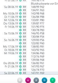 Patmed Macht Unsere Medizin Besser T2med