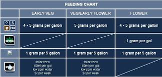 product detail hydroponic research veg bloom