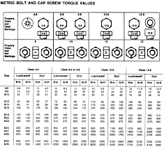 Standard Nut And Bolt Torque Chart Www Bedowntowndaytona Com