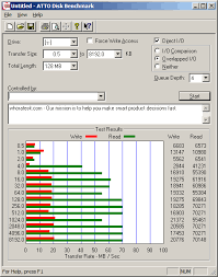 Since the samsung drive doesn't compress information it isn't affected by the type of data used by the bench, but the downside is any ssd except sandforce's have a write amplification bigger than 1, thus a shorter lifespan. Userbenchmark Super Talent Express Duo Usb 3 0 16gb St3u16edb