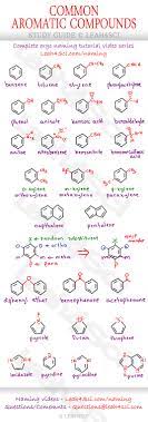 Naming Common Aromatic Compounds Cheat Sheet Study Guide By Leah4sci Find More At Leah4sci Com Organic Chemistry Study Science Chemistry Chemistry Help