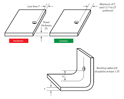 Following Dfm Guidelines For Working With Sheet Metal