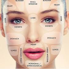 Ever Wonder What It Means When You Get Pimples In Certain Same Places Awomansguide Skin Health Skin Tips Face Mapping