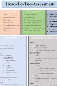 Head To Toe Assessment Guide Nursing Students Health Assessment Class 2 Pages Nursing Assessment Nursing Student Tips Nursing School Survival