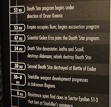 This is the official timeline according to disney+ credit: Wtf Disney Has Changed The Star Wars Timeline Fandom